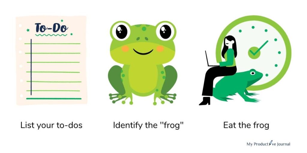 Eat The Frog