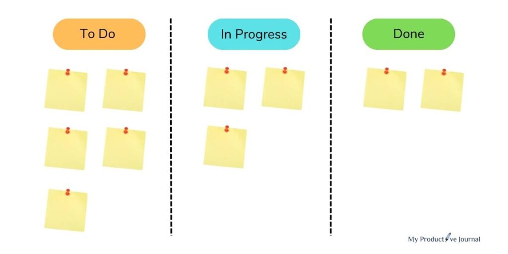 Kanban System