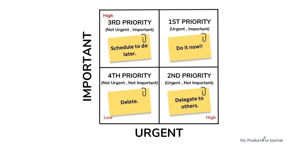 The Eisenhower Matrix