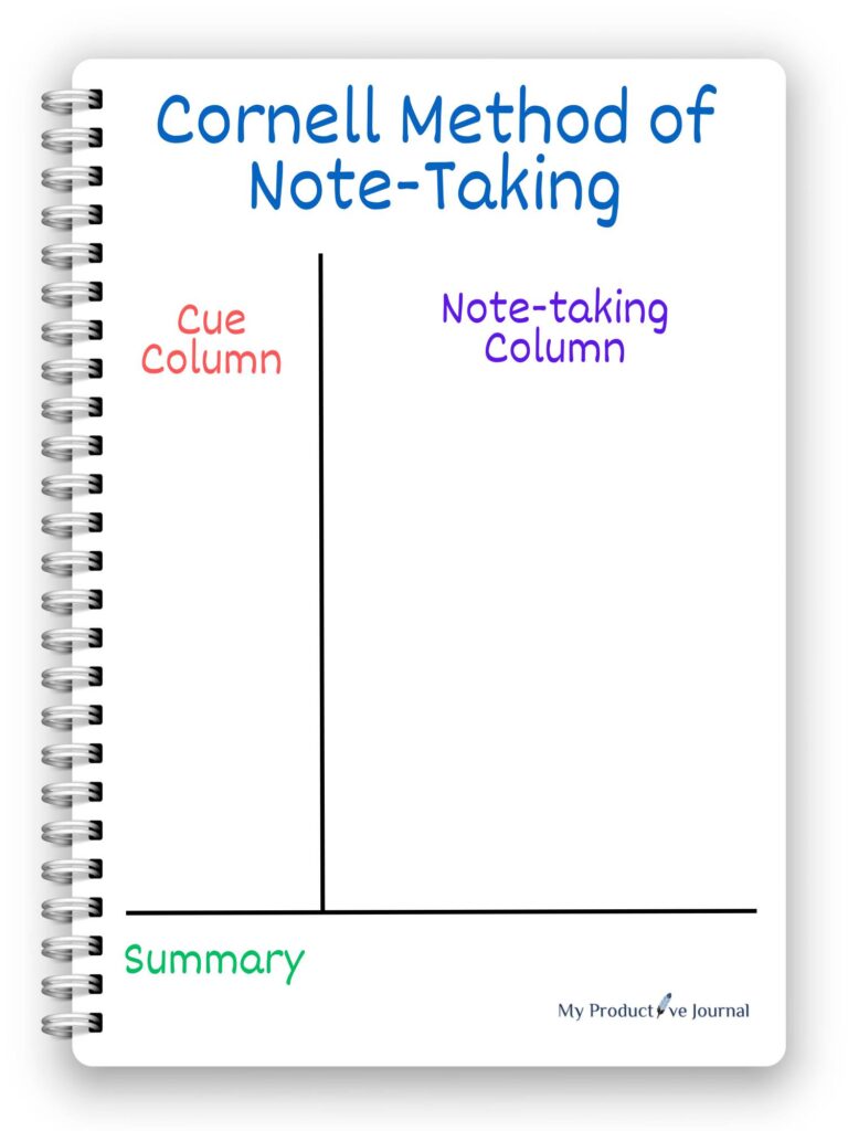 cornell notes template