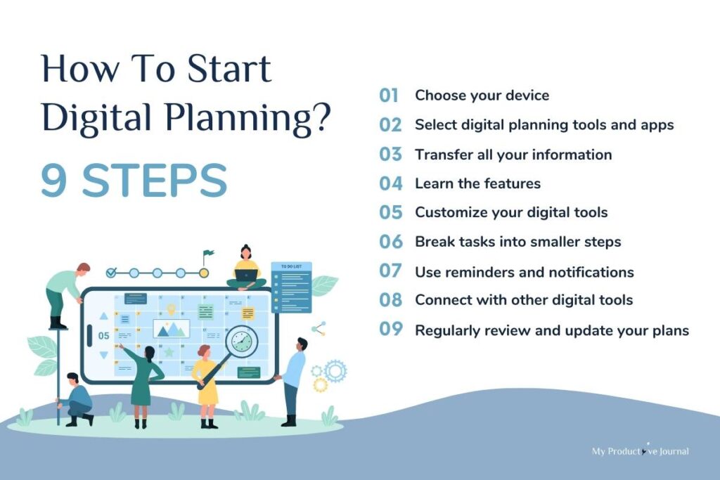 how to start digital planning