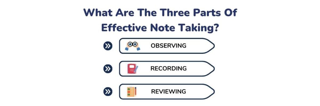 what are the three parts of effective note taking