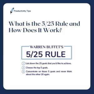 5/25 rule sq