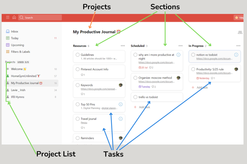 todoist dashboard