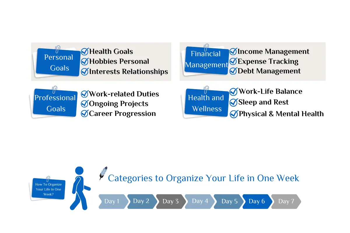 Categories to Organize Your Life in One Week 1