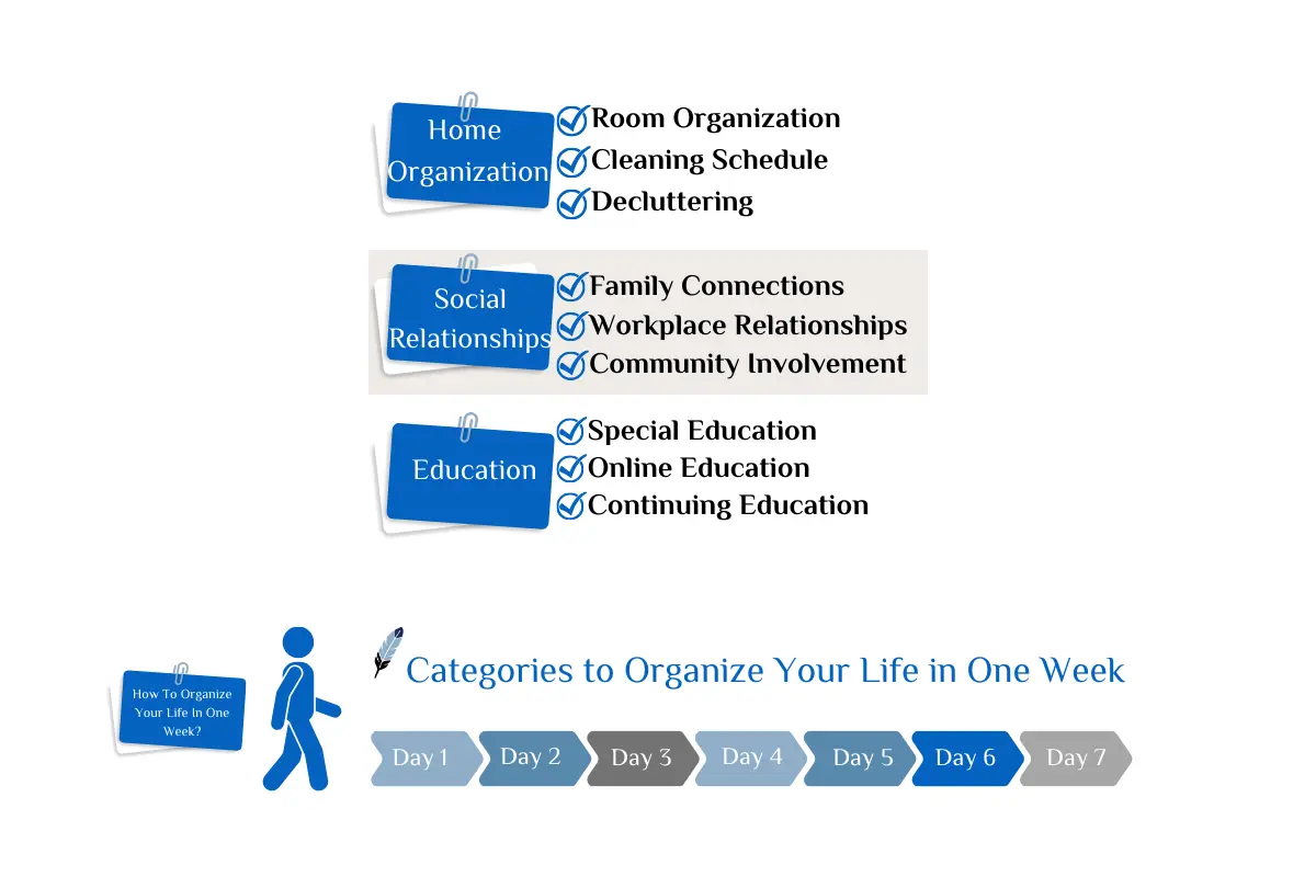 Categories to Organize Your Life in One Week 2