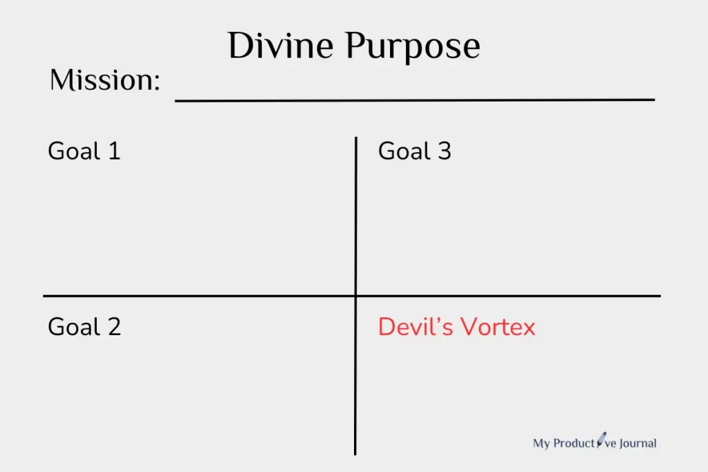 Darren Hardy's sunday planning system