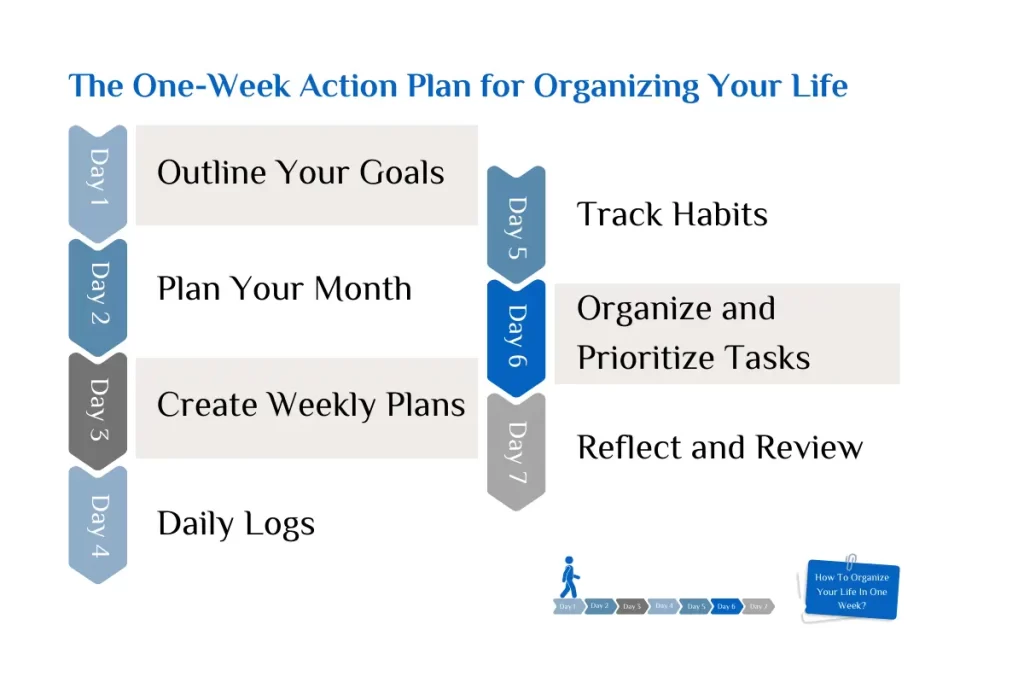 The One-Week Action Plan for Organizing Your Life