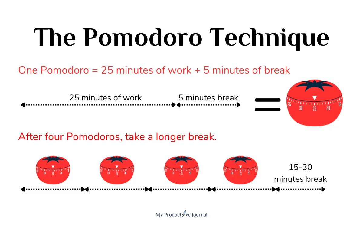 Pomodoro Technique