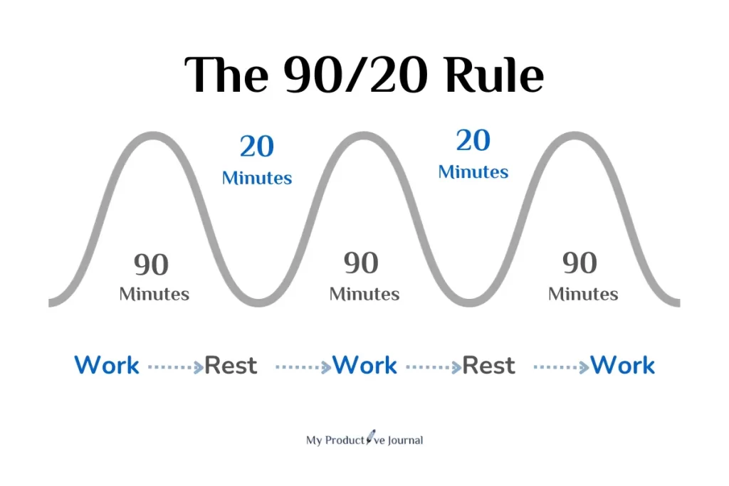 The 90 20 Rule